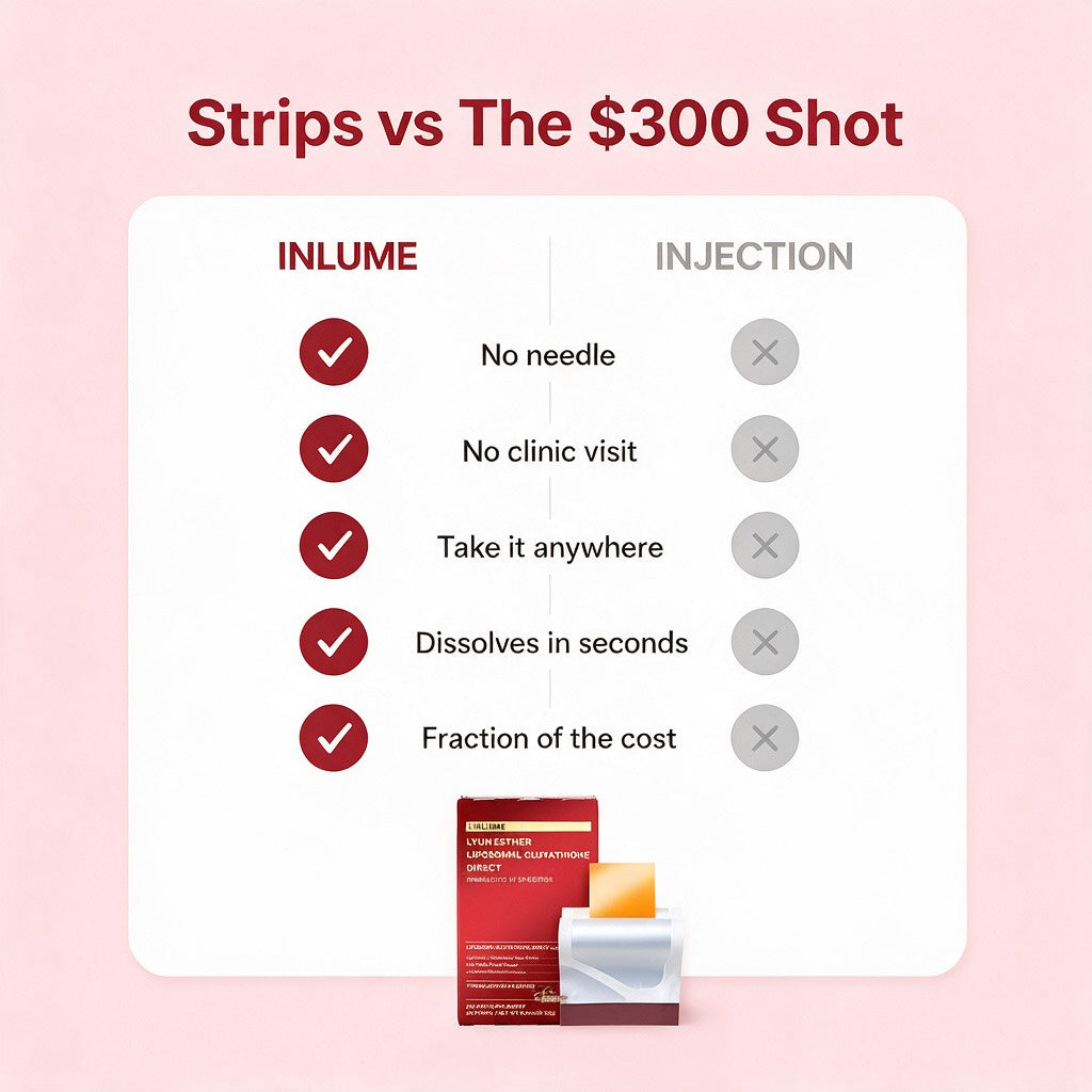 Liposomal Glutathione Strips